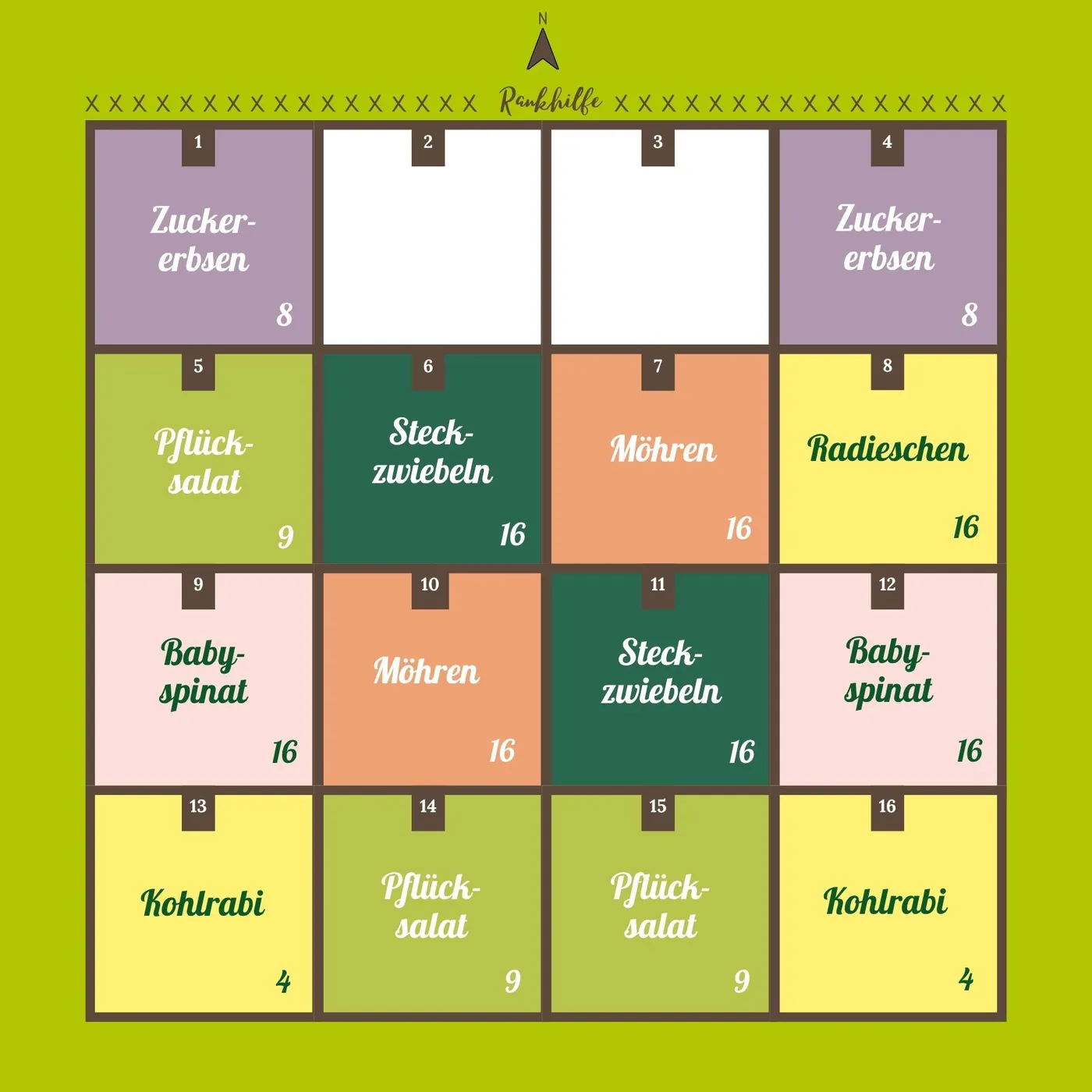 Beetplan für April mit 16 Quadraten